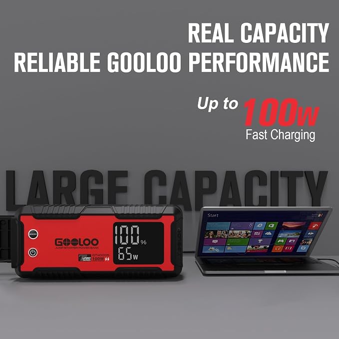 GOOLOO GT4000S Jump Starter 4000 Amp Car Starter 100W Two-Way Fast-Charging - Image 4