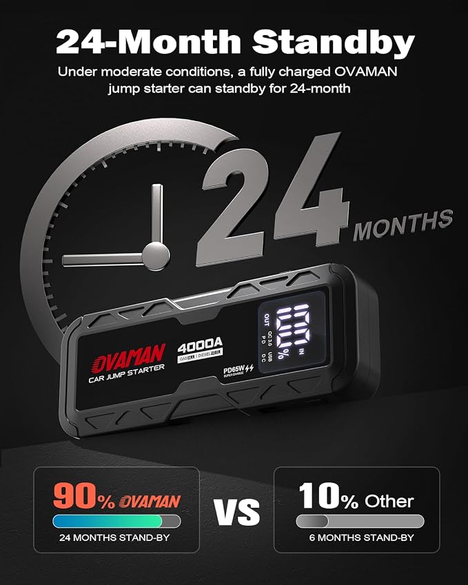 H5 Jump Starter, Portable 4000A Peak Car Battery Jump Starter 12V Jump Box Auto - Image 7