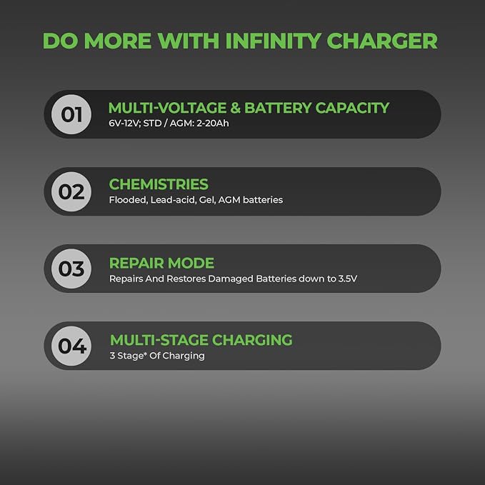 Infinity 1A Battery Charger, 6V / 12V, 3 Stage Charging, Battery Maintainer - Image 8