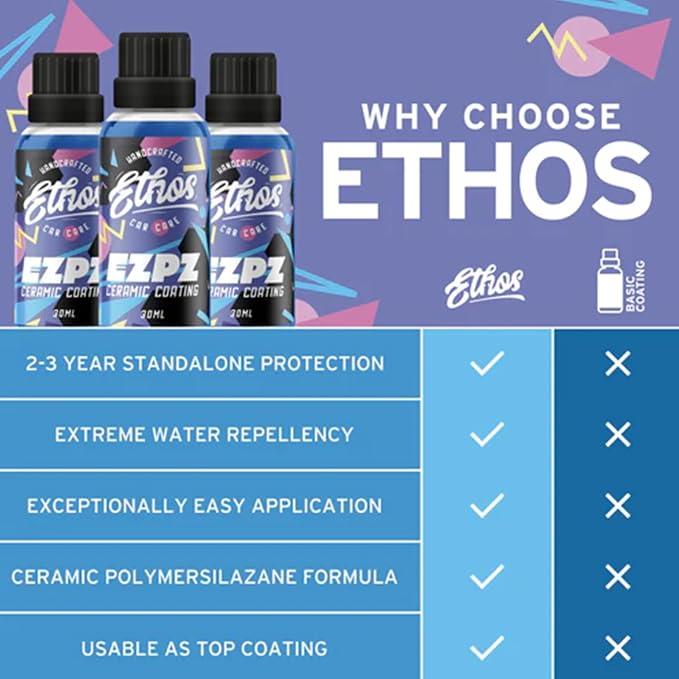 EZPZ - Ceramic Coating For Cars - Advanced Ceramic Polymer Coating for Cars - - Image 4