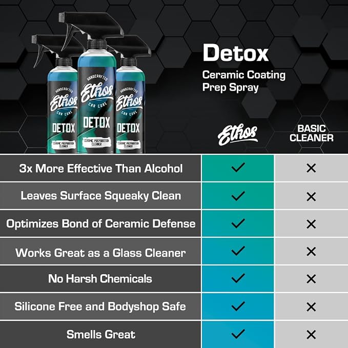 Ethos Detox - Ceramic Coating Prep Spray, Panel Wipe, Glass Cleaner - Prep - Image 4