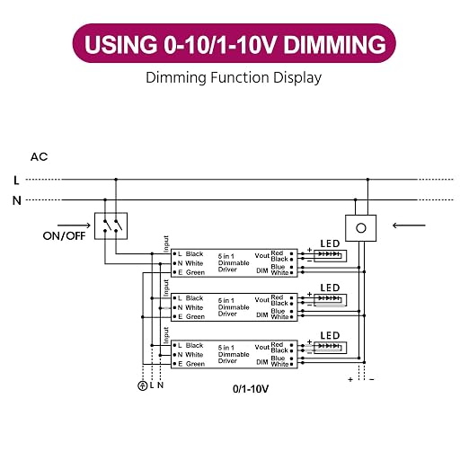 EMITEVER Dimmable Led Driver, 80W AC 110V-277V to DC 24V Transformer, 5-in-1 - Image 5