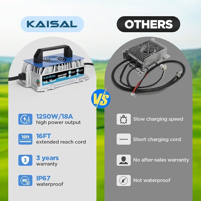 Club Car Charger 48V 18A Smart 1250W Golf Cart Battery Charger 48 Volt - Image 3