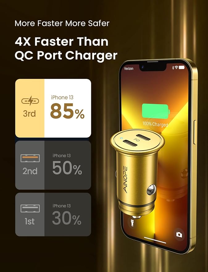 AINOPE Super Fast USB C Car Charger, 56W Fast Charging, Smallest All Metal 12V - Image 2