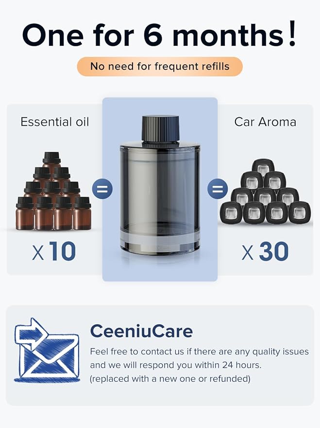 Ceeniu Car Air Freshener, CF3 Luxury Perfume Refill, 135ml Large Capacity - Image 4