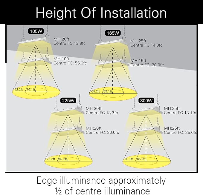 4FT LED High Bay Light - Image 2