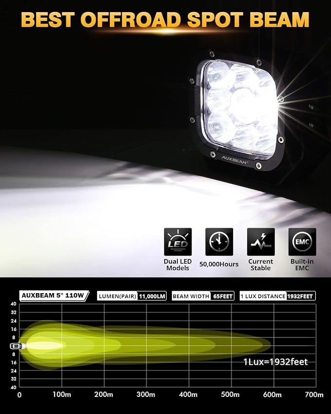 Auxbeam XP-Ultra Series 5 Inch LED Pod Lights 110W Hyper Spot Beam Cube Offroad - Image 3
