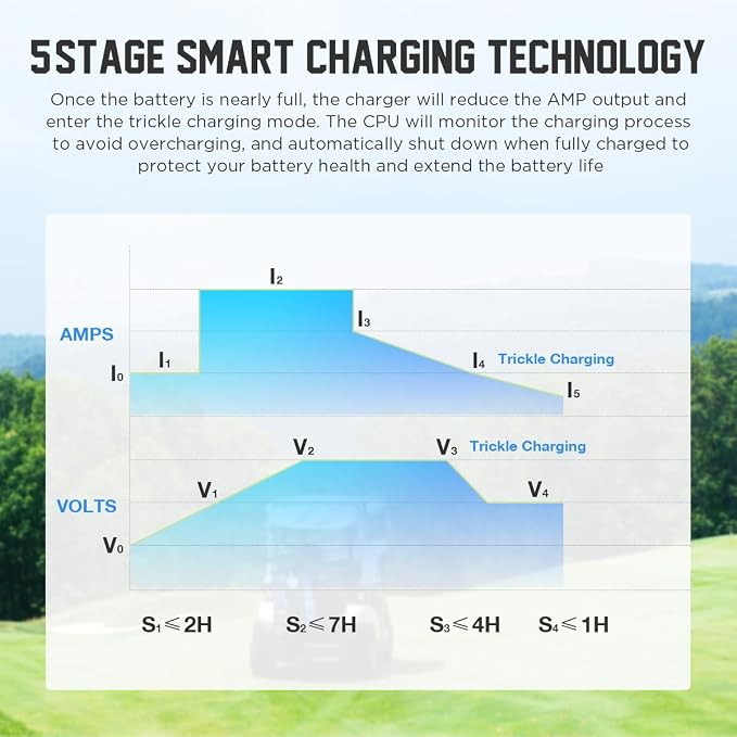 KAISAL 48V Charger 1250W 18A Golf Cart Battery Charger - Image 6