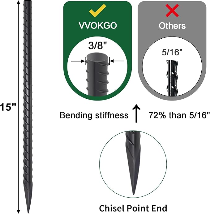 VVOKGO Rebar Stakes 15 Inches Ground Concrete Form Stakes, 3/8" Diameter - Image 2