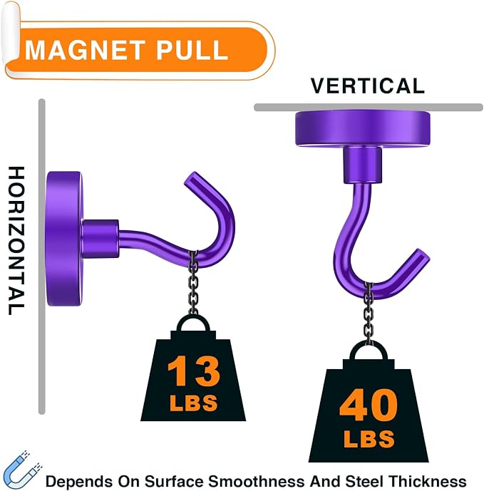MIKEDE Magnetic Hooks, 40Lbs+ Heavy Duty Magnet Hooks - Image 3