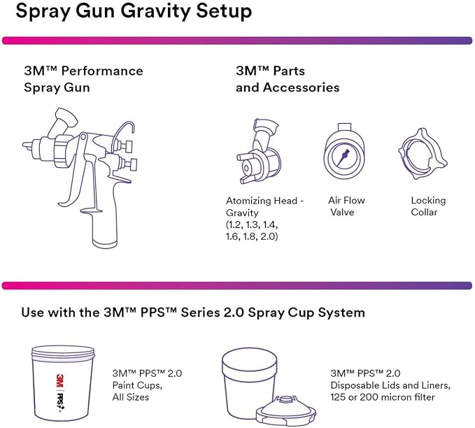 3M Performance Gravity HVLP Atomizing Head Refill Kit, Size 1.4, - Image 3