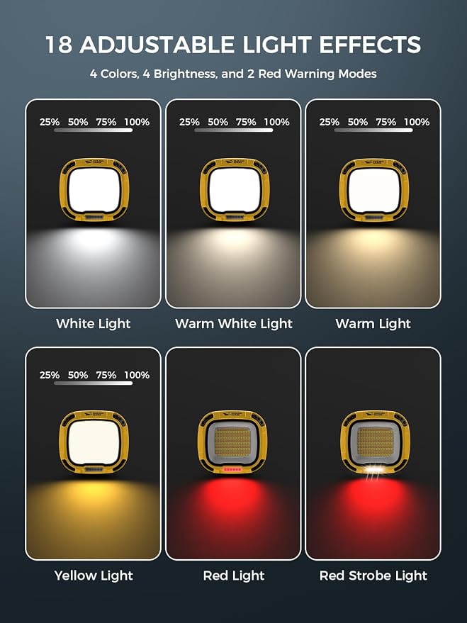 Smiling Shark Working Light, LED Work Light 4000 Lumen 18 Light Mode USB - Image 3