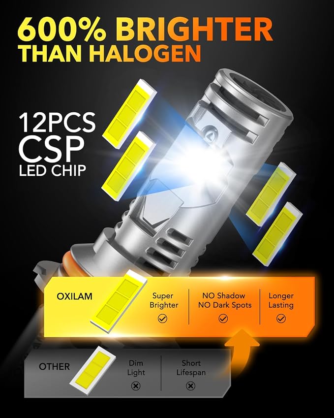 OXILAM Upgraded 9004 LED Bulbs, 20000 Lumens 600% Super Brighter HB1 Led Bulbs - Image 4