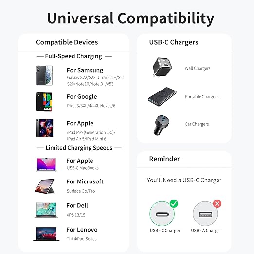 6 inch Braided USB C to C Charger Cable - Image 7