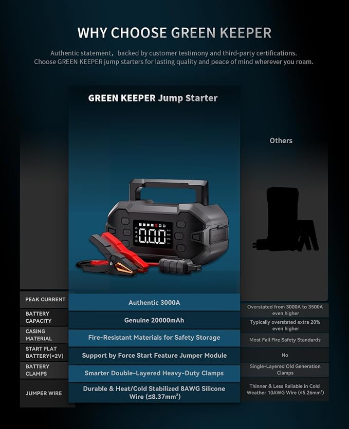 Portable Car Jump Starter 3000A - Image 5