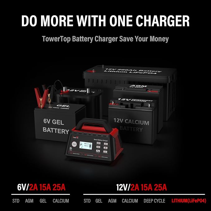 TowerTop 2/15/25 Amp Car Battery Charger, 6V/12V Fully Automatic Smart Battery - Image 6