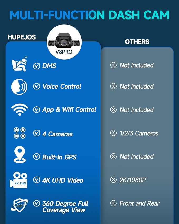 AI Dash Cam Front Rear Inside - Image 2