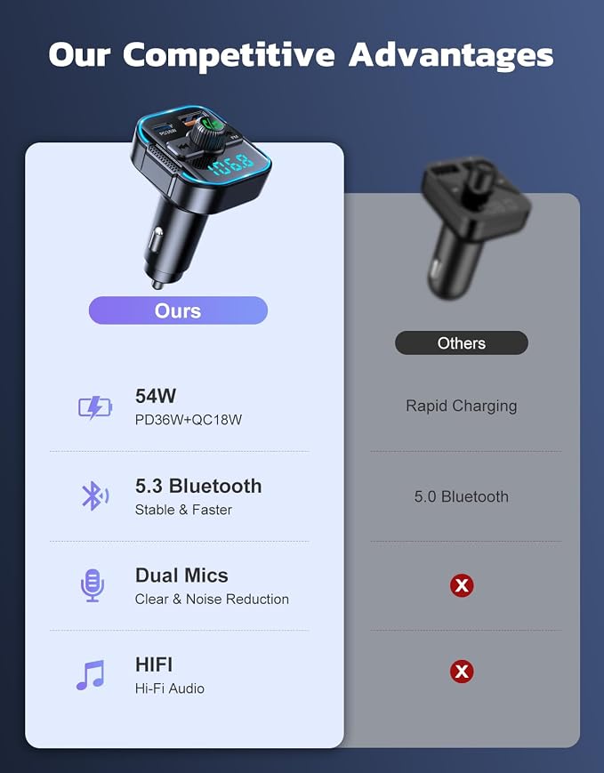 Bluetooth 5.3 Car Adapter【PD 36W+QC3.0 18W】, 2-in-1 FM Bluetooth Transmitter - Image 8