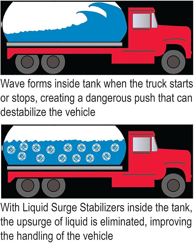 Plasticade Liquid Surge Stabilizing Baffle Balls - Image 3