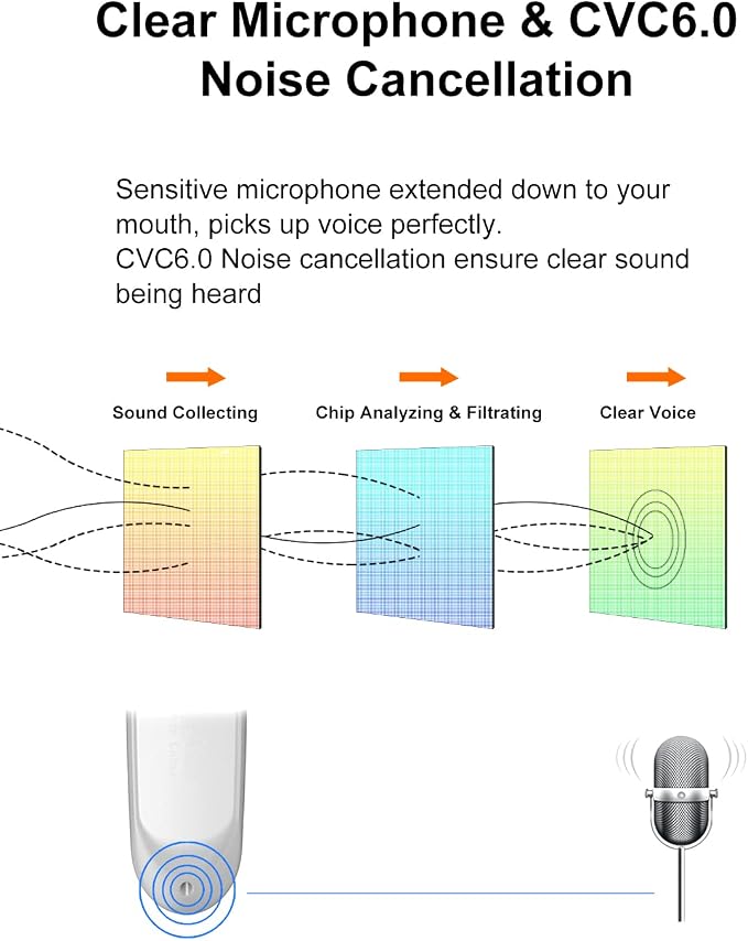 New bee Bluetooth Earpiece V5.0 Wireless Handsfree Headset 24 Hrs Driving 60 - Image 4