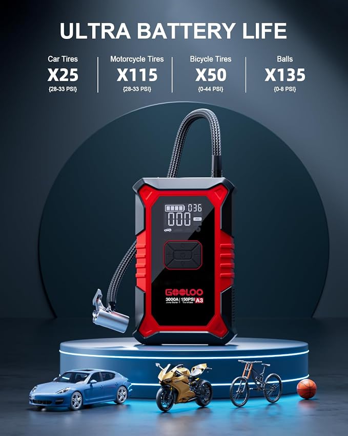 GOOLOO A3 Jump Starter with Air Compressor, 3000A Portable Car Battery Booster - Image 5