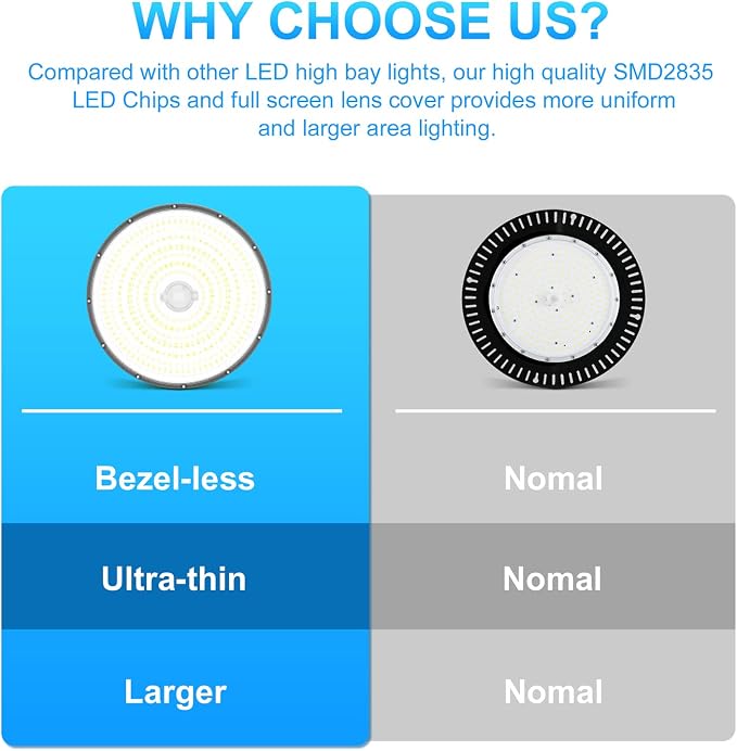 480V LED High Bay Light UL DLC Listed 150W 100W 80W Adjustable 5000K UFO Light - Image 3