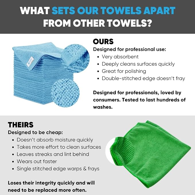 16" x 16" All Purpose Microfiber Towels - Image 2