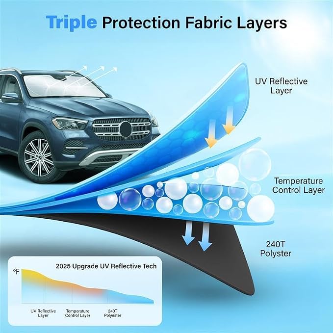 Windshield Sun Shade for Car, SUV & Truck – Patented Design Blocks 99% UV Rays - Image 6