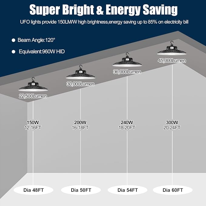BBESTLED 9 Pack LED High Bay Lights 240W 33, 600LM 5000K, Dimmable UFO LED High - Image 6