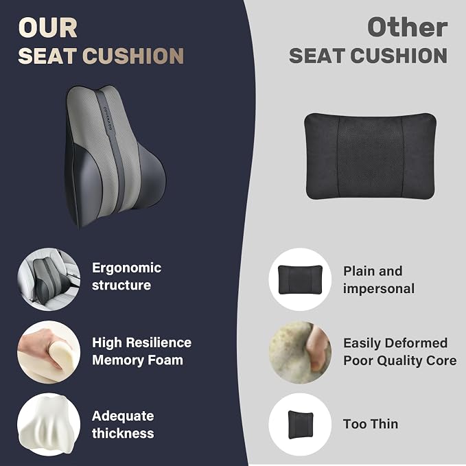 Coverado Lumbar Support Pillow for Car, Ergonomic Memory Foam Back Pillow for - Image 8