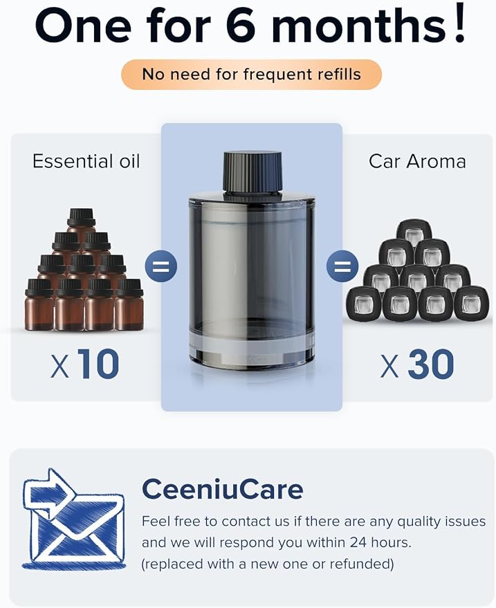 Ceeniu Car Air Freshener, CF3 Luxury Perfume Refill, 135ml Large Capacity - Image 5