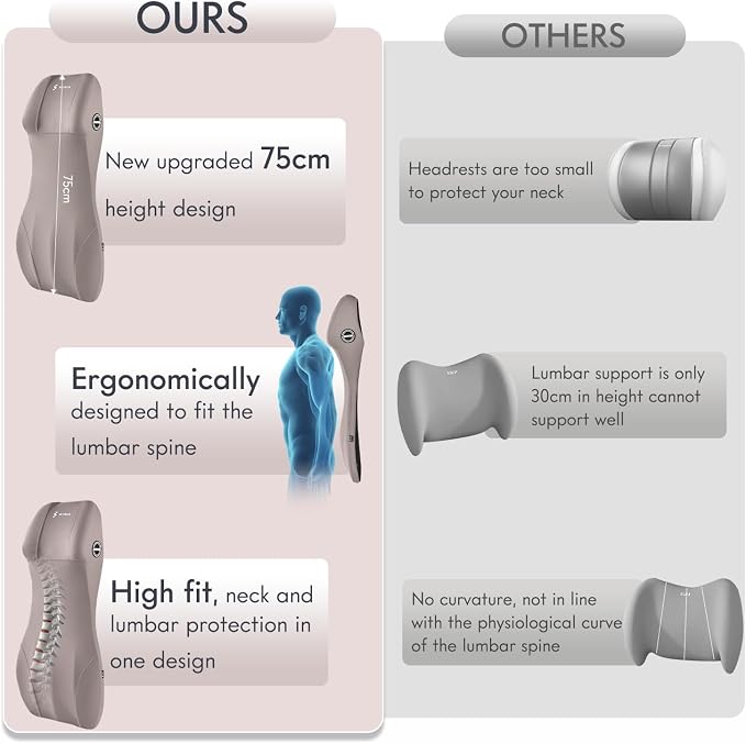 FLORICH Lumbar Support Pillow and Car Neck Pillow Memory Foam Integrated Lumbar - Image 7