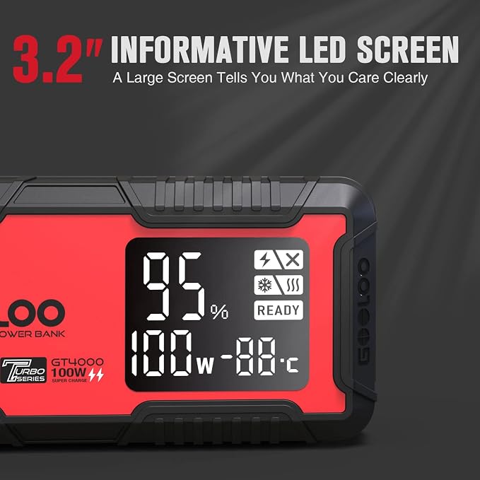 GOOLOO GT4000 Car Jump Starter 4000A 100W Fast-Charging 12V SuperSafe Portable - Image 6
