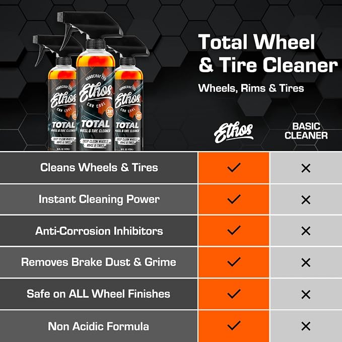 Ethos Handcrafted Car Care Total Wheel & Tire Cleaner - Image 5