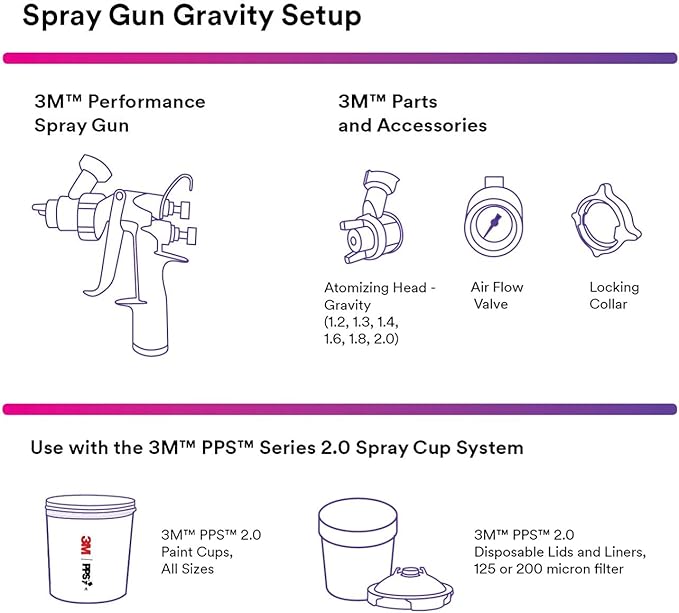 3M Performance Gravity HVLP Atomizing Head Refill Kit, Size 1.3, - Image 3