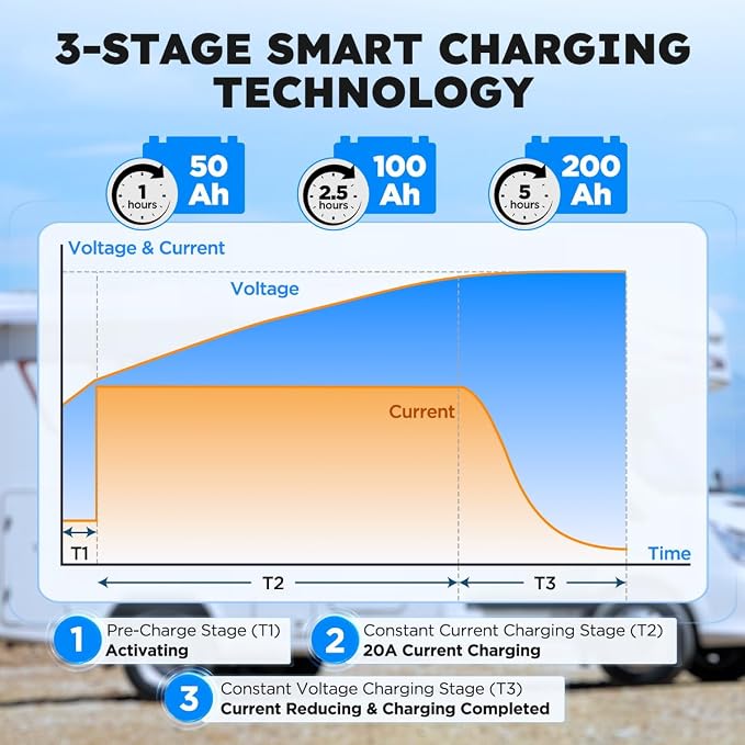12V 40A Lithium Battery Charger 14.6V LiFePO4 Battery Charger - Image 5