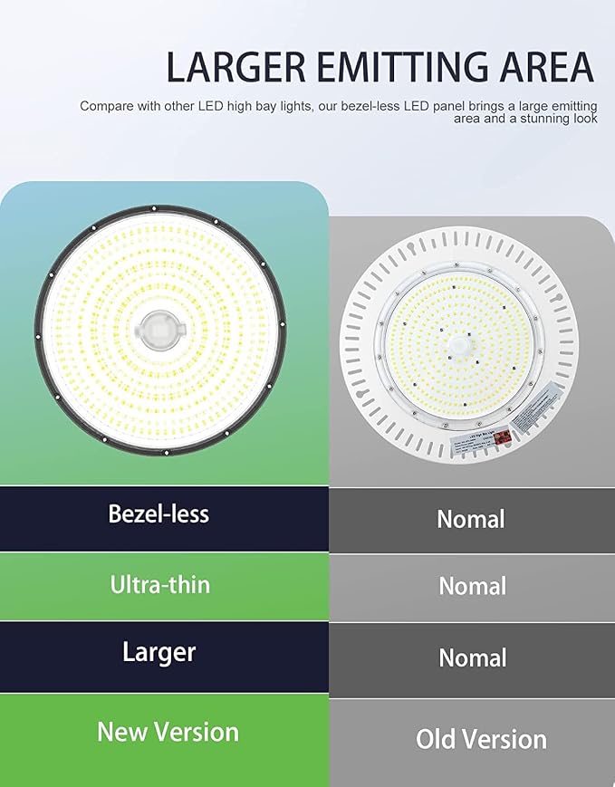 300W UFO-LED-High-Bay-Light, UL & DLC Listed 5000K Daylight 43500LM, 0-10V - Image 4