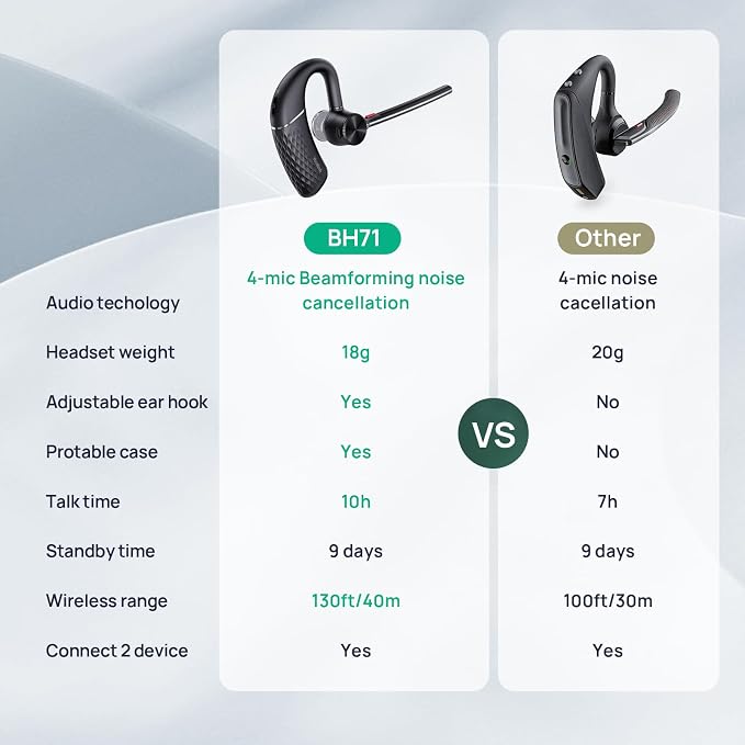 Yealink Bluetooth Headset BH71 Pro, Teams Zoom Certified, Wireless Single Ear - Image 7