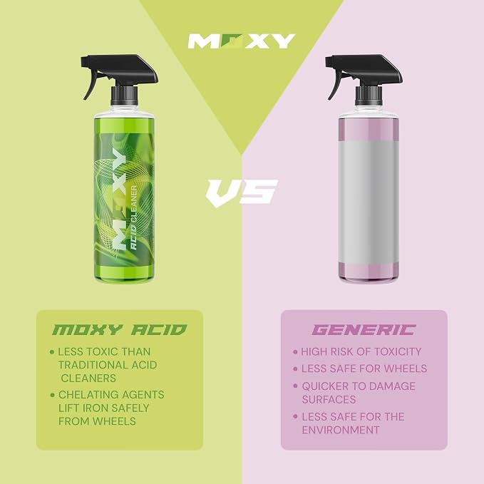 Acid Cleaner - Image 3