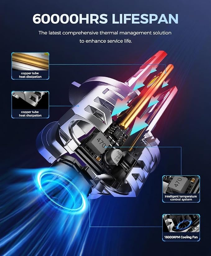 KAX 2025 10X Brightener 9005 H11 Led Bulbs Combo - Image 6