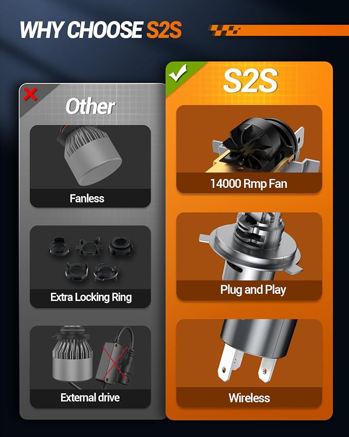 SEALIGHT H4 Fog Bulb 40000LM 6500K Cool White 52W High Power Error-Free - Image 2