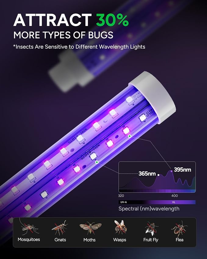 Buzbug LED Bug Zapper Indoor Outdoor, 10 Years Lifespan, 6.5ft Power Cord - Image 3