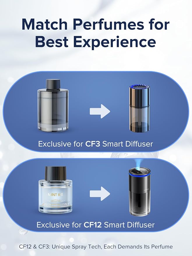 Ceeniu Car Air Freshener, CF3 Luxury Perfume Refill, 135ml Large Capacity - Image 3