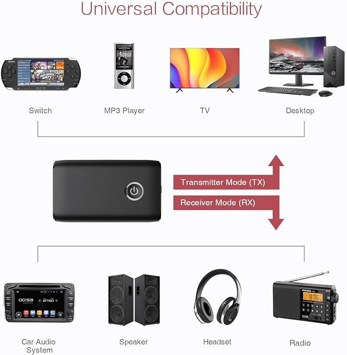LOFICOPER Bluetooth Transmitter Receiver - Image 4