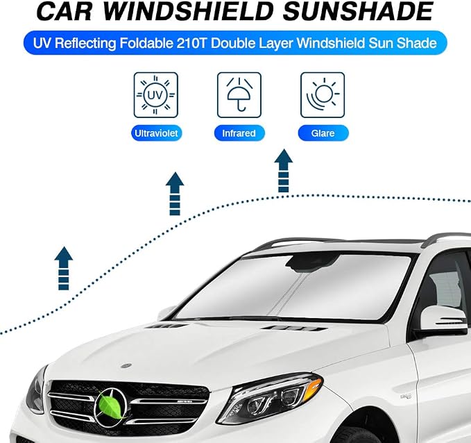 KUST Windshield Sun Shade for Mercedes-Benz GLE-Class 2012-2019 Custom Fit - Image 2