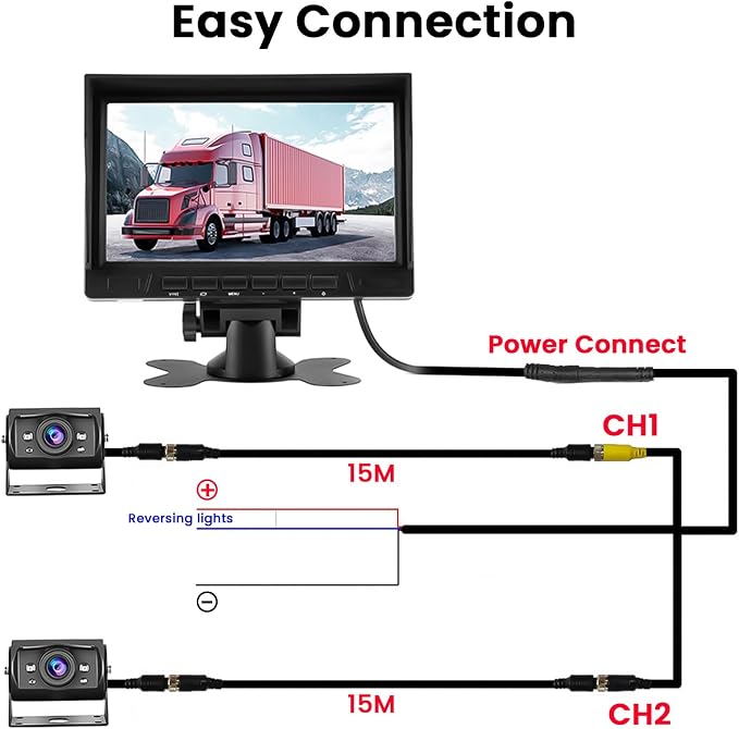 Hikity Dual Backup Camera Monitor Kit, Plug & Play, Night Vision, Wide Angle - Image 7