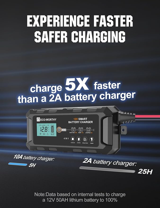 ECO-WORTHY 10A Lifepo4 Battery Charger 12V, Smart Car Battery Charger - Image 6
