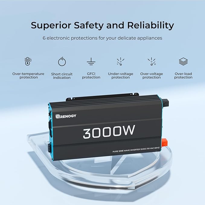 Renogy Inverter P2 3000W Pure Sine Wave Inverter 12V DC to 120V AC Converter - Image 6