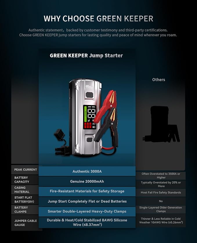 Car Jump Starter 3000A Portable: 12V Jump Start Battery Pack - Image 4