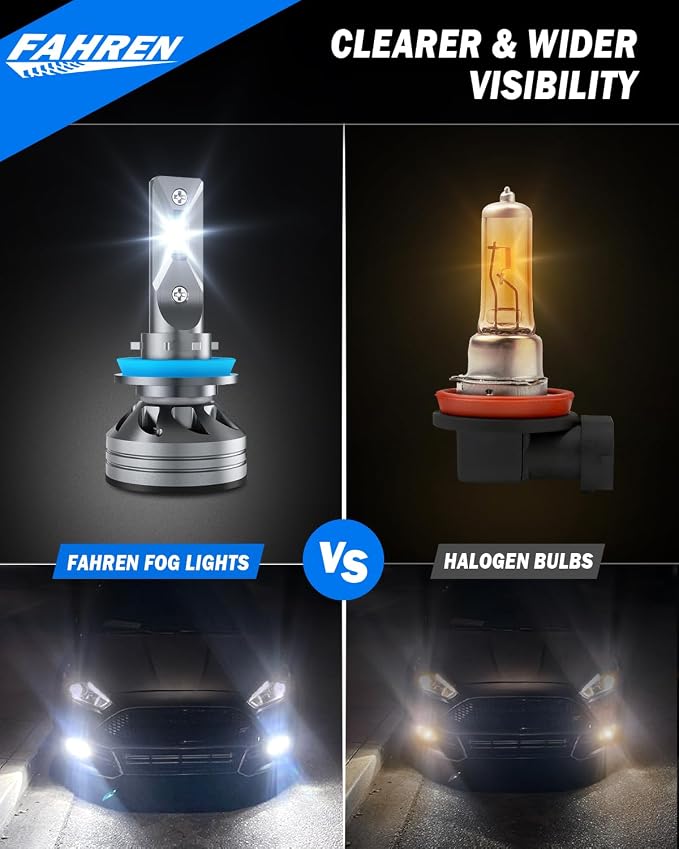 FAHREN H11/H9/H8 Light Bulb, 46000LM Super Brighter, 6500K Cool White H11 Off - Image 2